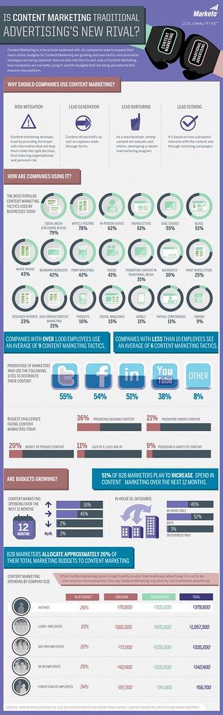 Automotive Social Media Marketing