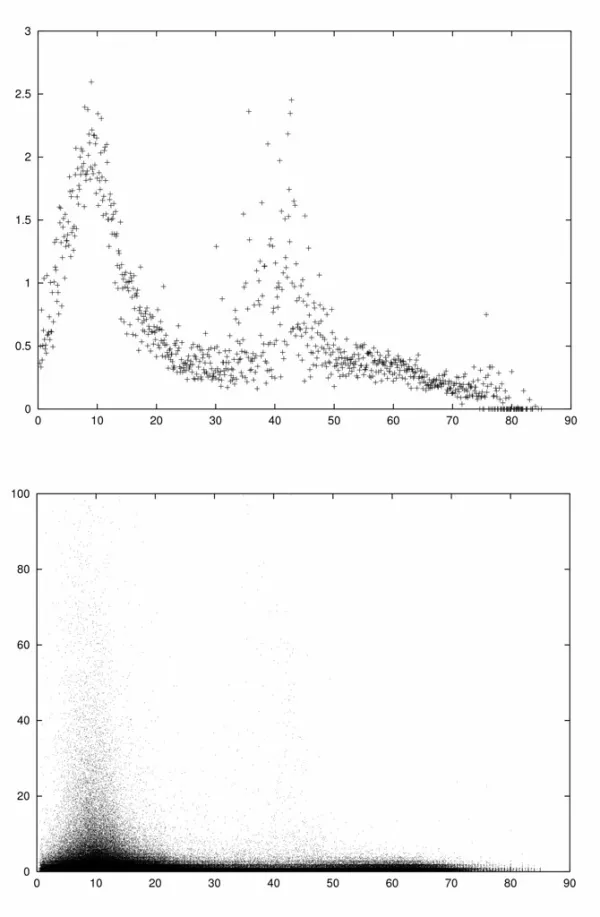 Through speed of traffic on San Francisco area streets vs. popularity with Flickr and Twitter users