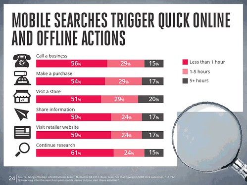 Automotive Social Media Marketing