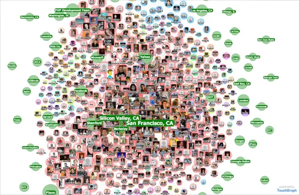 Me and my 542 bestest friends (on Facebook)