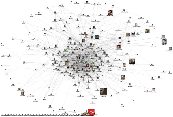 NodeXL Twitter Network Graphs: CHI2010
