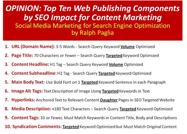 Automotive Social Media Marketing