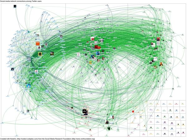 20120302-NodeXL-Twitter-designindaba network graph