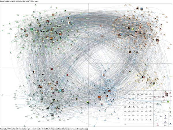20111214-NodeXL-Twitter-jowyang network graph no jowyang edges