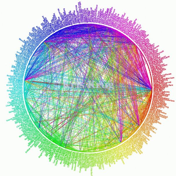 Network Diagram of My Vancouver Facebook Friends