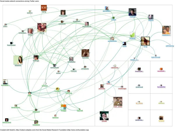 20120227-NodeXL-Twitter-#NICAR network graph