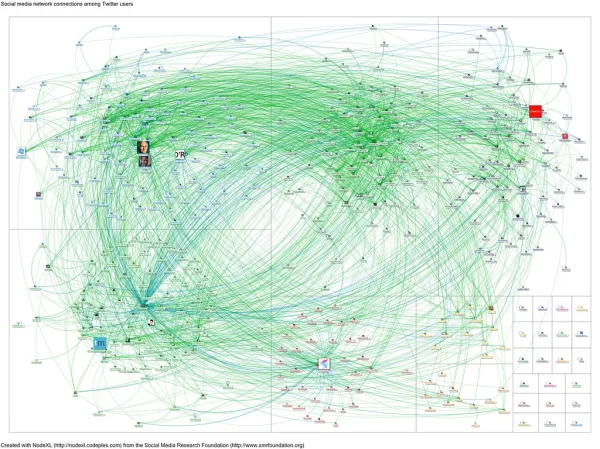 20120226-NodeXL-Twitter-strataconf network graph large