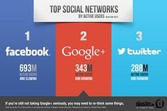 Automotive Social Media Marketing