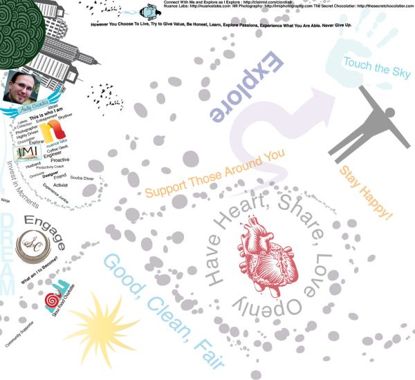 Twitter Layout 01/2009