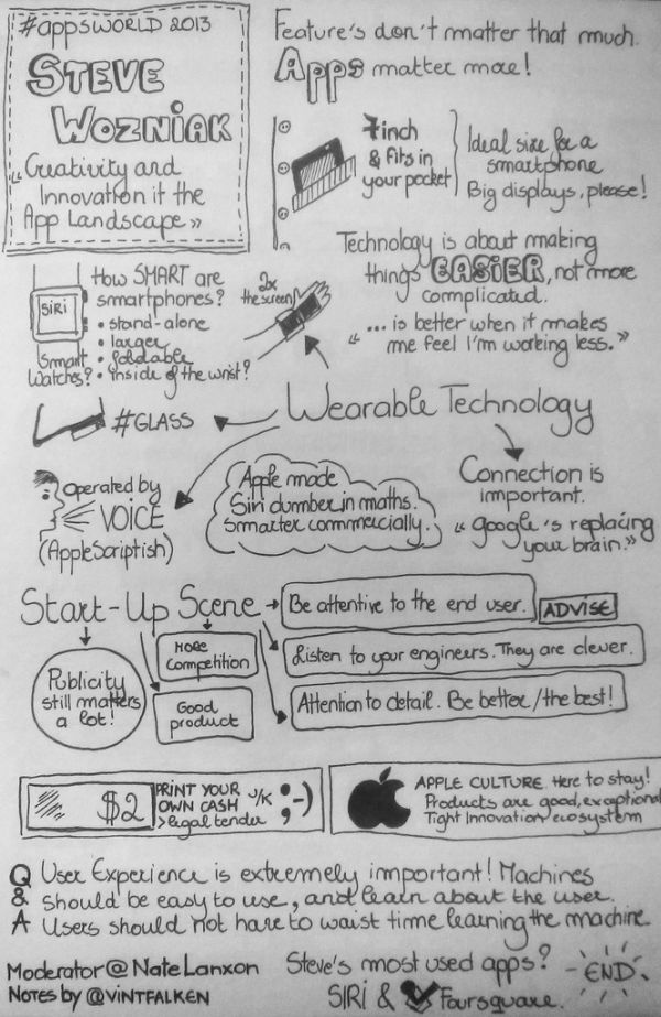 Steve Wozniak on Creativity and Innovation in the App Landscape (AppsWorld London Notes)