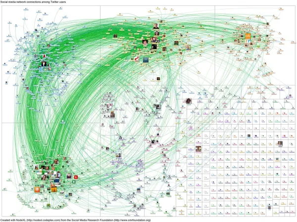 20120129 -NodeXL-Twitter - gamification network graph