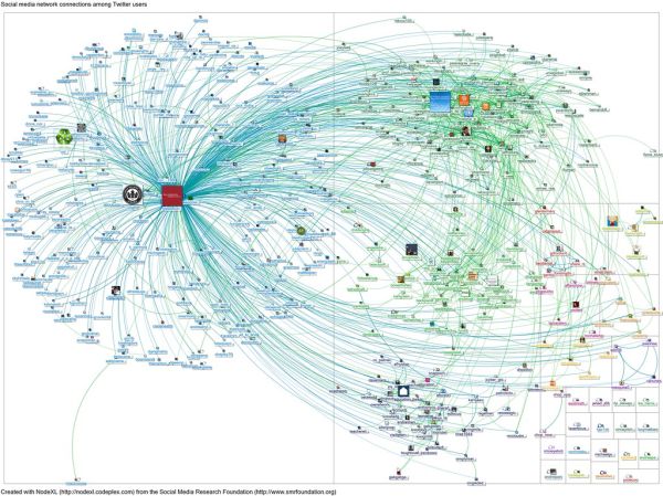 20120106-NodeXL-Twitter-gatesfoundation network graph