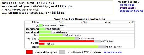 Google public WiFi speed test