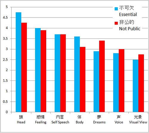 On Tour: In Search of the Japanese Self
