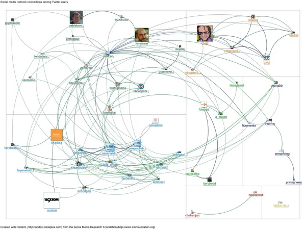 20120305-NodeXL-Twitter-pawcon network graph