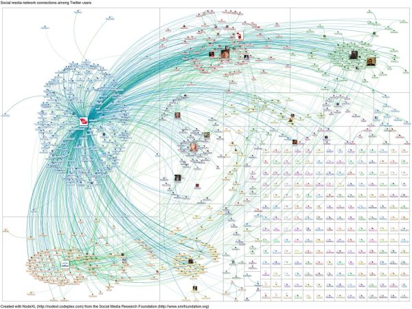20120212-NodeXL-Twitter-virgin america network graph