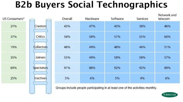 Automotive Social Media Marketing