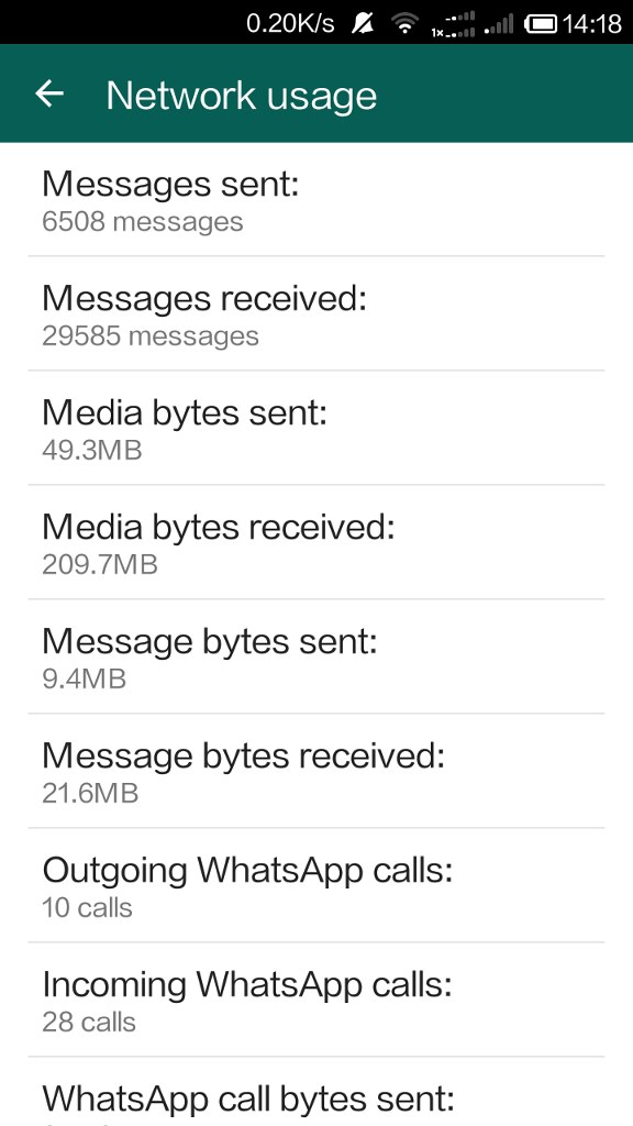 Network usage of WhatsApp