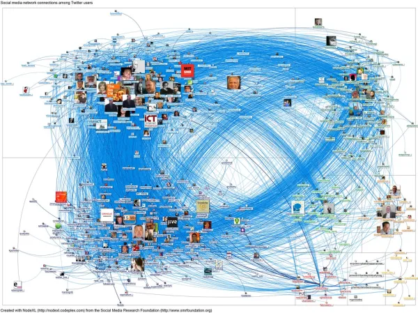 20120212-NodeXL-Twitter-socbiz network graph