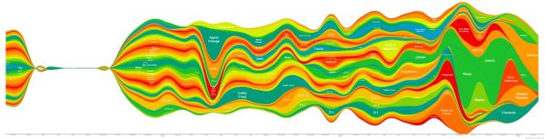 MUSIC: 200603-200803 Listening History Graph