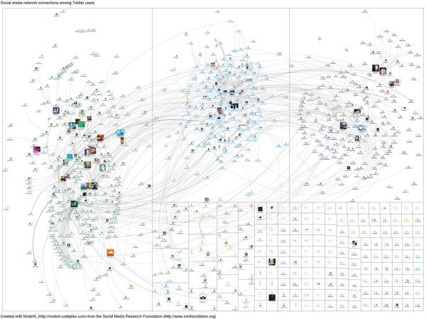 20111215-NodeXL-Twitter-le web network graph