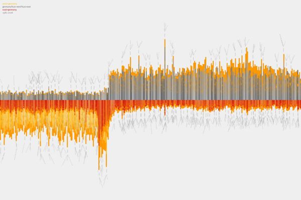 NYTimes: 2 to 1 - Germany and 1989