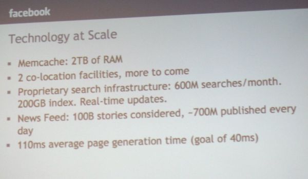 Facebook Technology