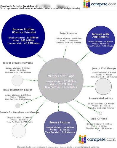 Automotive Social Media Marketing