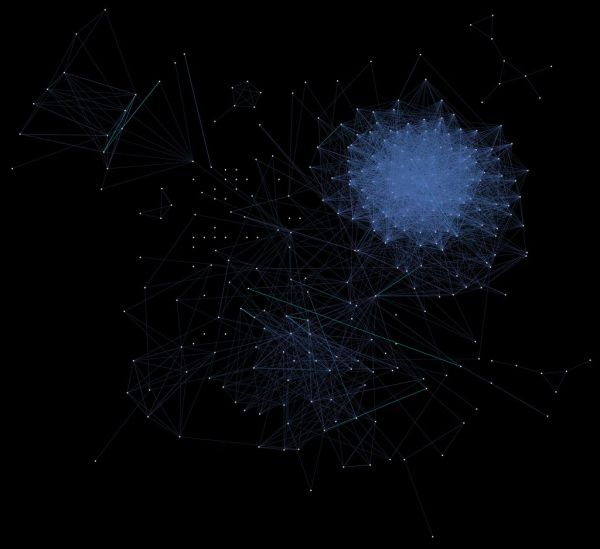 Facebook Friends Visualization (Spring)