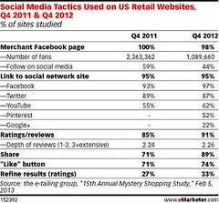 Automotive Social Media Marketing
