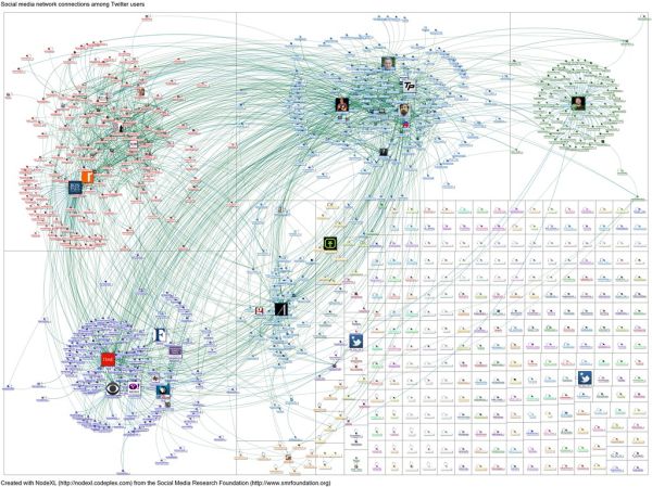 20120125-NodeXL-Twitter-obama AND SOTU network graph