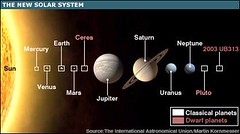 The New Solar System