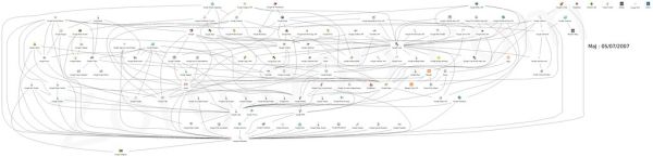 Map of Google Products