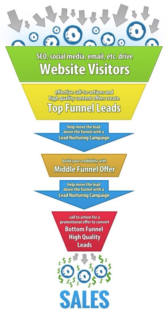 Automotive Social Media Marketing