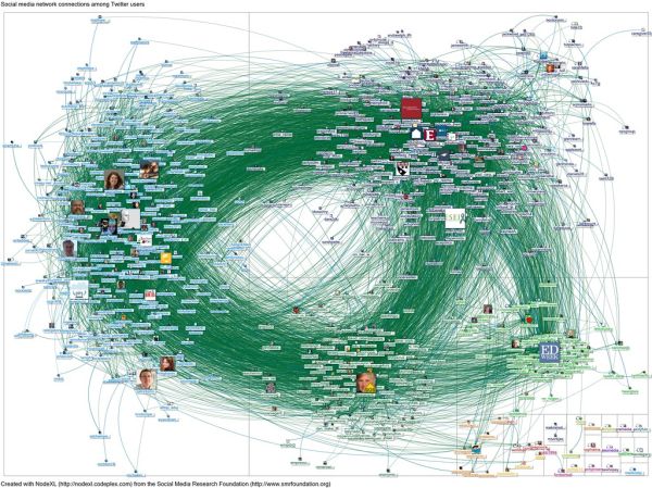 20120106-NodeXL-Twitter-edreform network graph