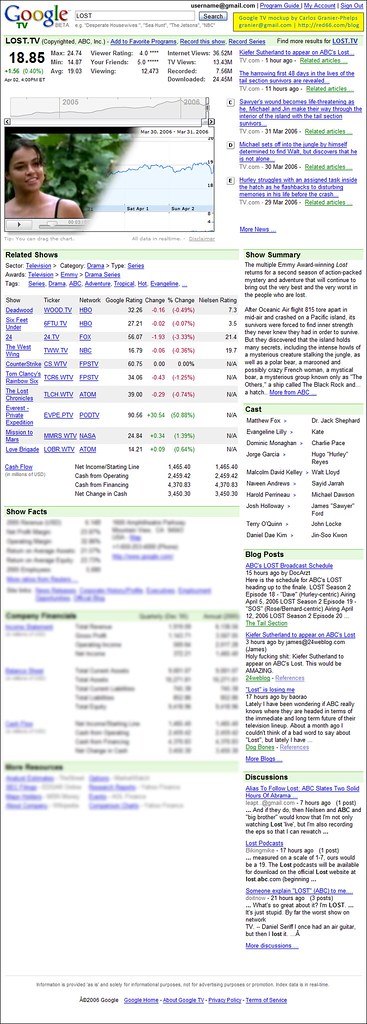 A Google TV Dashboard