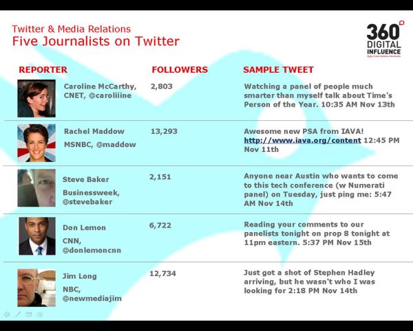 Twitter and Media Relations
