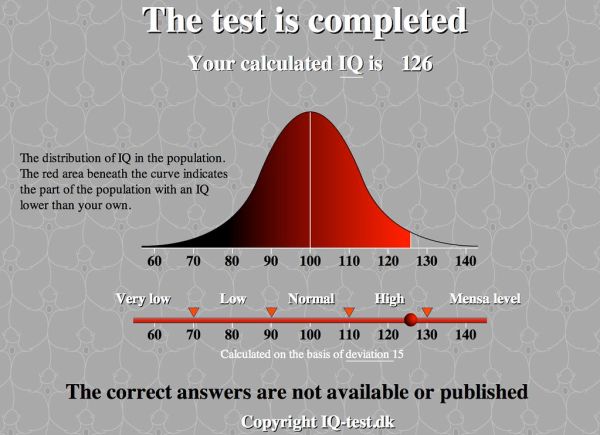 Danmark Mensa IQ Test Results