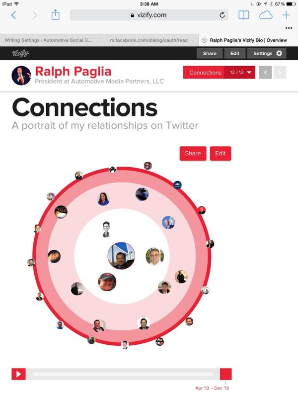 Automotive Social Media Marketing