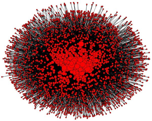 Map of top 50 UK PR twitter people and their followers