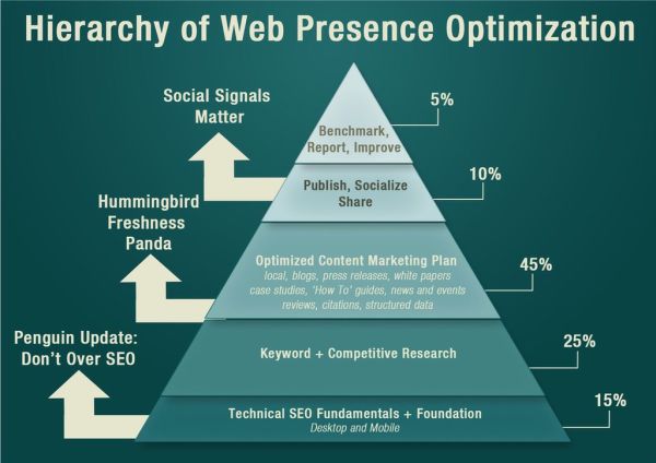 Automotive Social Media Marketing