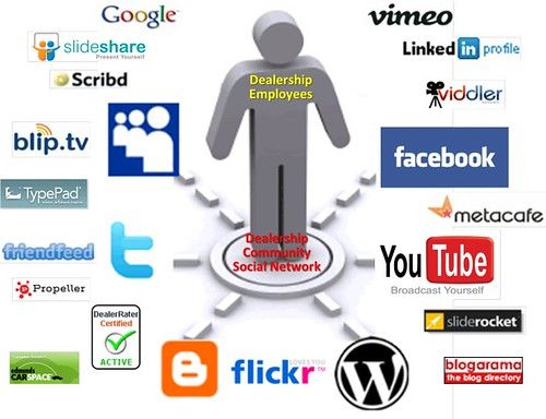 Automotive Social Media Marketing