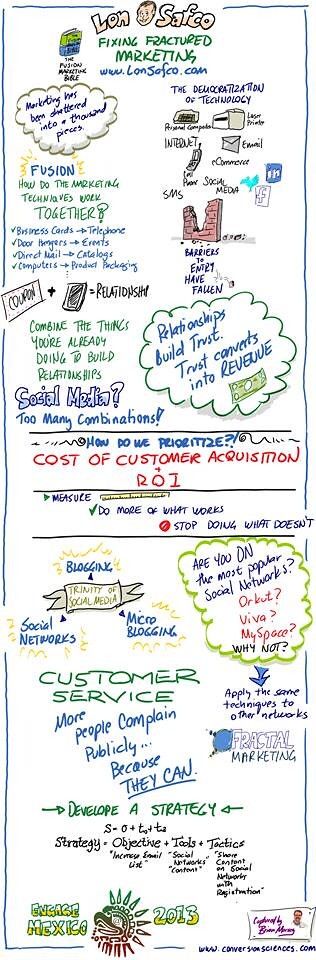 Automotive Social Media Marketing