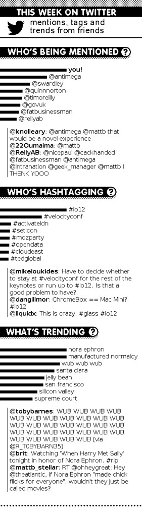 This Week In Twitter