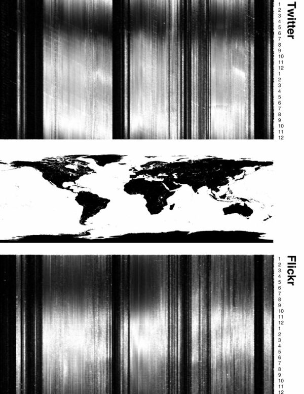 Regional patterns in times of day for photography and posting to Twitter
