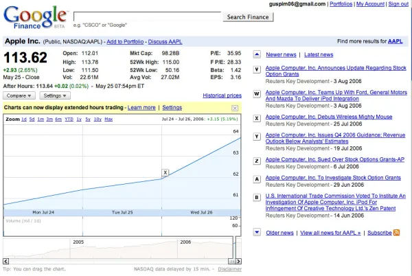 Google Finance