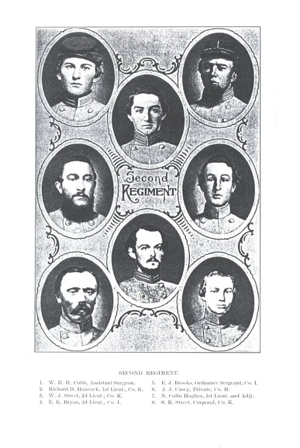 Joshua John Casey and other men of the 2nd North Carolina Regiment, Confederate States of America. (B. Dec. 14, 1835 D. Oct. 20, 1902)
