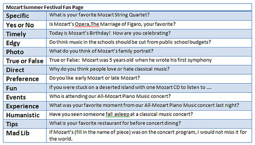 mozart questions