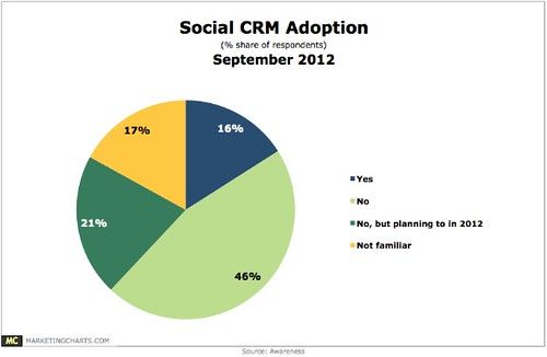 Automotive Social Media Marketing