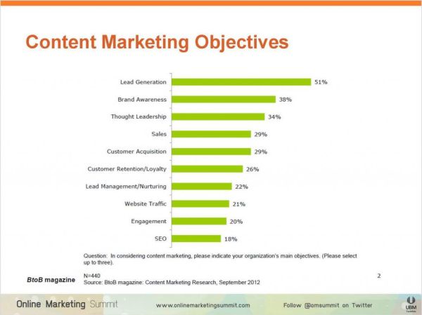 Automotive Social Media Marketing